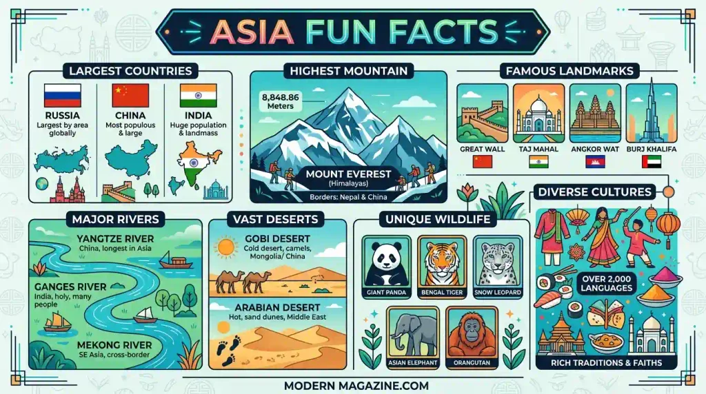 Essential Summary of Asia's Geography and Culture